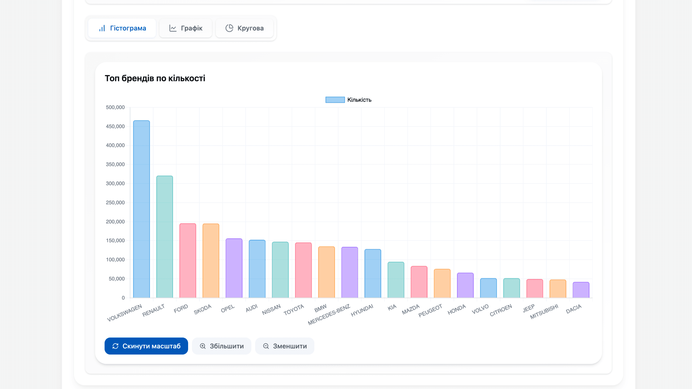 Public Data Platform